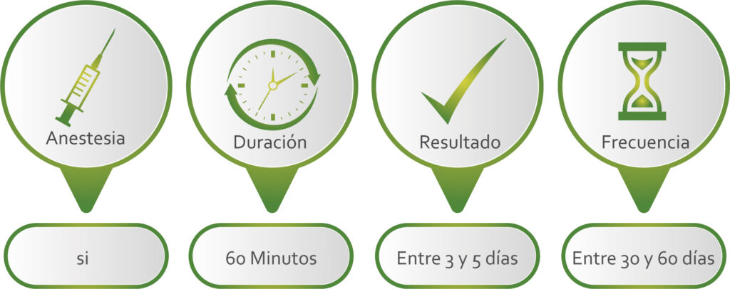 Biorevitalización y estimulación facial